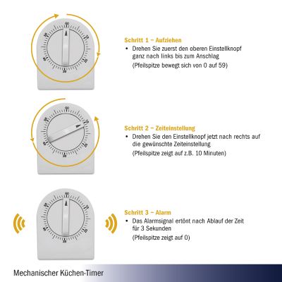 Кухненски таймер 